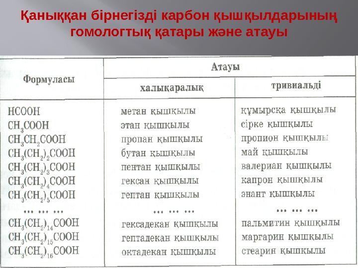 Қаныққан бірнегізді карбон қышқылдарының гомологтық қатары және атауы
