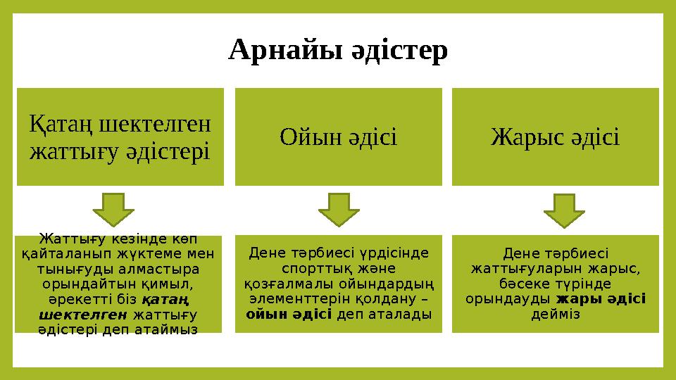 Арнайы әдістер Қатаң шектелген жаттығу әдістері Жаттығу кезінде көп қайталанып жүктеме мен тынығуды алмастыра орындайтын қим