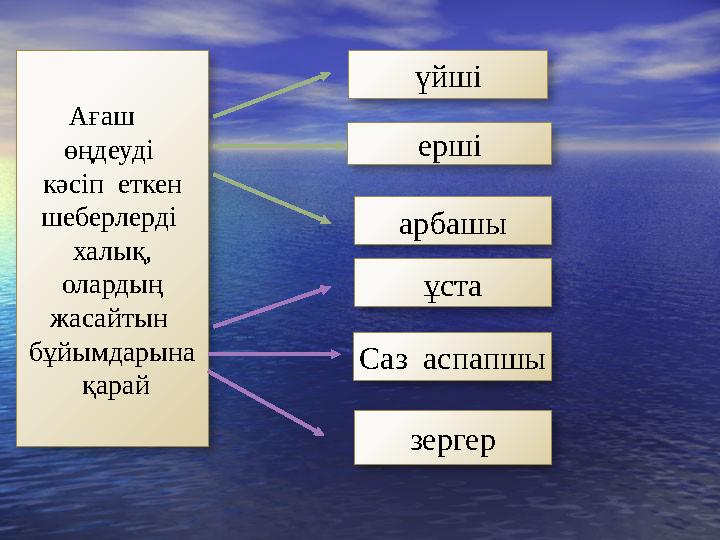 Ағаш өңдеуді кәсіп еткен шеберлерді халық, олардың жасайтын бұйымдарына қарай үйші ерші арбашы ұста Саз аспап