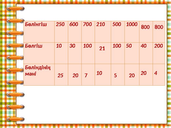 Бөлінгіш 250 600 700 210 500 1000 Бөлгіш 10 30 100 100 50 40 200 Бөліндінің мәні 10 20 4 25 20 7 21 5 20 800 800