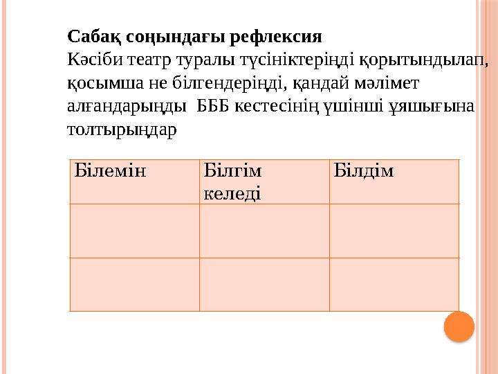 Білемін Білгім келеді БілдімСабақ соңындағы рефлексия Кәсіби театр туралы түсініктеріңді қорытындылап, қосымша не білгендеріңд