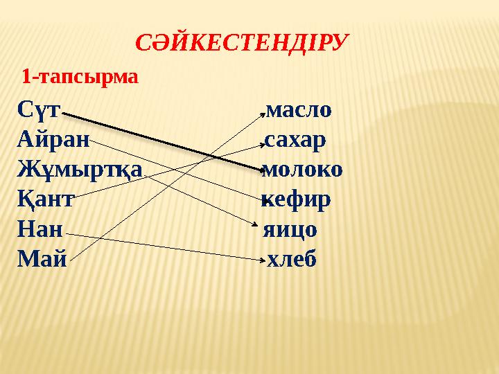 Сүт масло Айран сахар Жұмыртқа молоко Қант