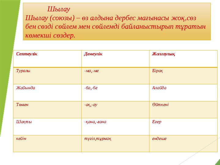 Шылау Шылау (союзы) – өз алдына дербес мағынасы жоқ,сөз бен сөзді сөйлем мен сөйлемді байланыстырып тұратын көмекші сөздер. Се
