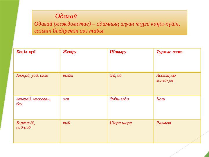 Одағай Одағай (междометие) – адамның алуан түрлі көңіл-күйін, сезімін білдіретін сөз табы. Көңіл-күй Жекіру Шақыру Тұрмыс-салт