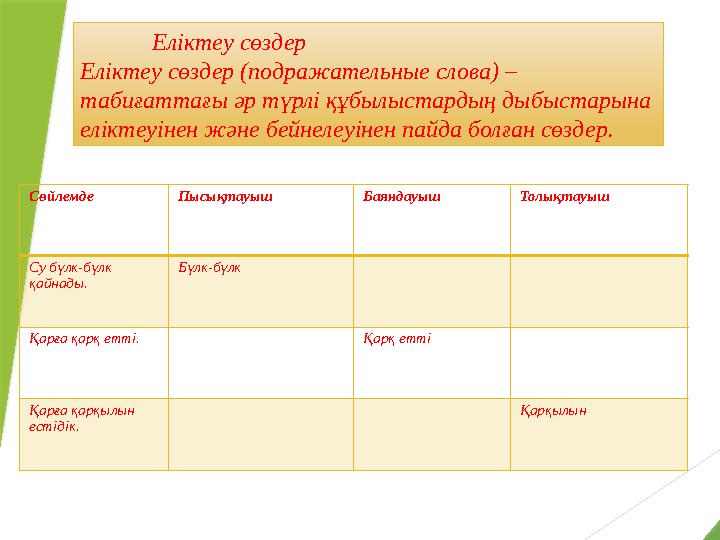 Еліктеу сөздер Еліктеу сөздер (подражательные слова) – табиғаттағы әр түрлі құбылыстардың дыбыстарына еліктеуінен және бейнеле