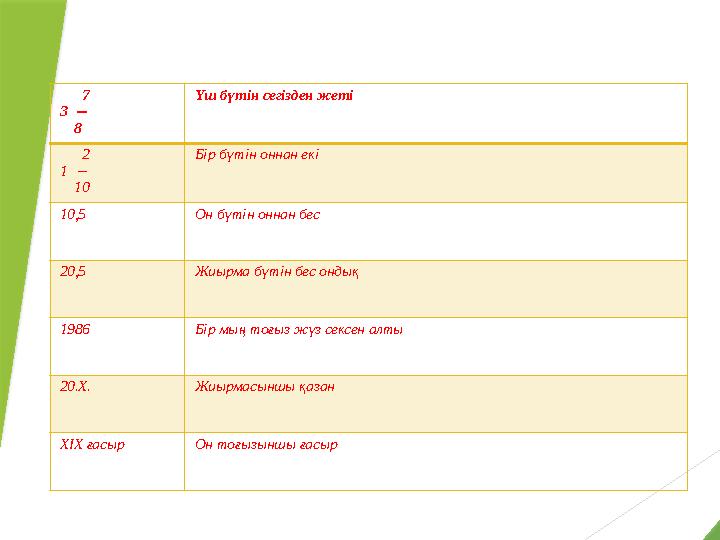 7 3  8 Үш бүтін сегізден жеті 2 1  10 Бір бүтін оннан екі 10,5 Он бүтін оннан бес 20,5 Жиырма бүтін