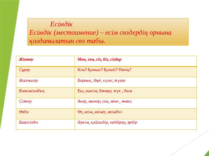 Есімдік Есімдік (местоимение) – есім сөздердің орнына қолданылатын сөз табы. Жіктеу Мен, сен, сіз, біз, сіздер Сұрау Кім? Қа