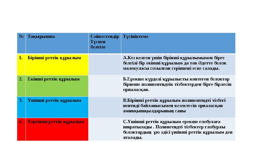 № Тақырыпша Сәйкестендір Түспен белгіле Түсініктеме 1. Б ірінші реттік құрылым А.Кез келген үшін бірінші құрылымымен бірге бе