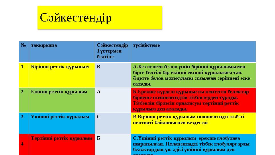 Сәйкестендір № тақырыша Сәйкестендір Түстермен белгіле түсініктеме 1 Бірінші реттік құрылым В А.Кез келген белок үшін бірінші қ