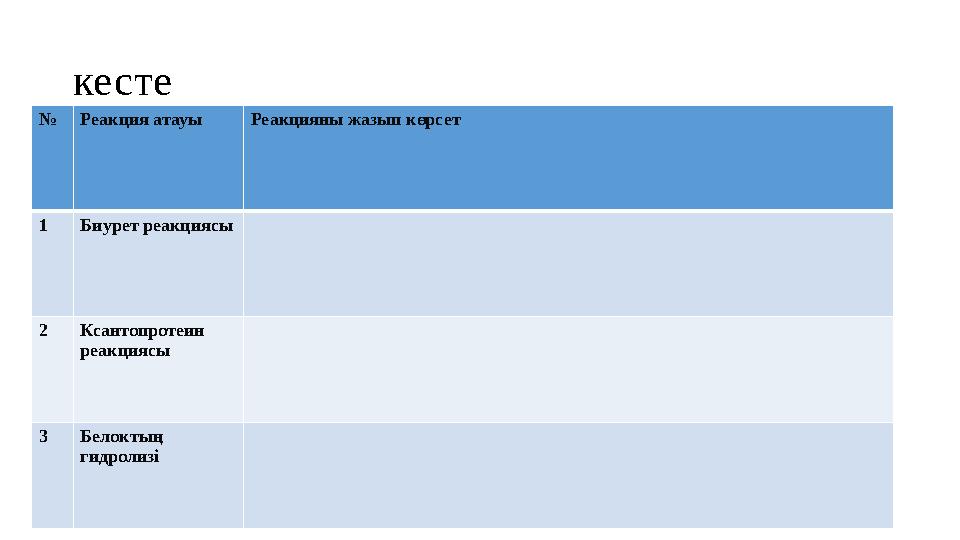 кесте № Реакция атауы Реакцияны жазып көрсет 1 Биурет реакциясы 2 Ксантопротеин реакциясы 3 Белоктың гидролизі