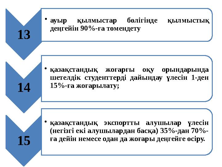 13 • ауыр қылмыстар бөлігінде қылмыстық деңгейін 90%-ға төмендету 14 • қазақстандық жоғарғы оқу орындарында шетелдік ст