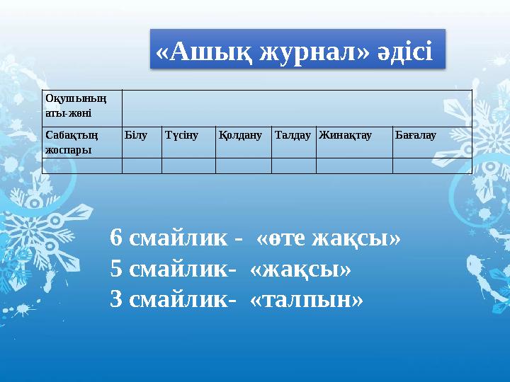 «Ашық журнал» әдісі Оқушының аты-жөні Сабақтың жоспары Білу Түсіну Қолдану Талдау Жинақтау Бағалау 6 смайлик