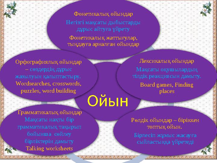 ОйынФонетикалық ойындар Негізгі мақсаты дыбыстарды дұрыс айтуға үйрету Фонетикалық жаттығулар, тыңдауға арналған ойындар Лек