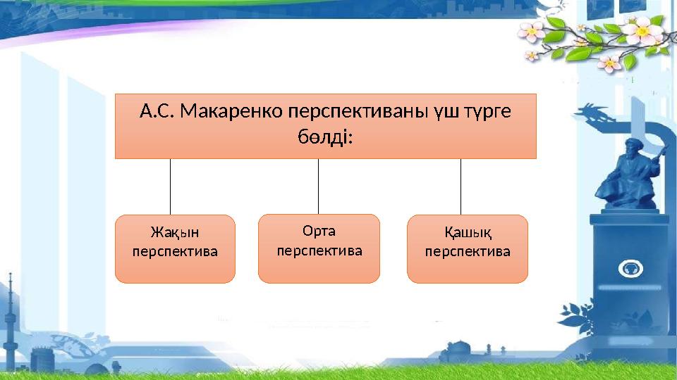 А.С. Макаренко перспективаны үш түрге бөлді: Жақын перспектива Қашық перспективаОрта перспектива