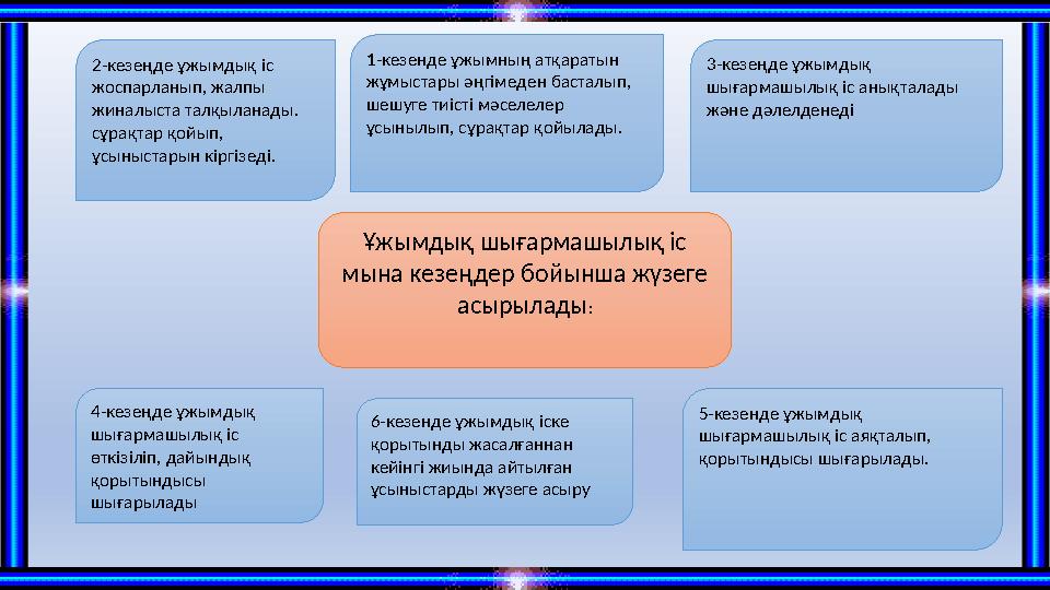 Ұжымдық шығармашылық іс мына кезеңдер бойынша жүзеге асырылады :2-кезеңде ұжымдық іс жоспарланып, жалпы жиналыста талқыланад