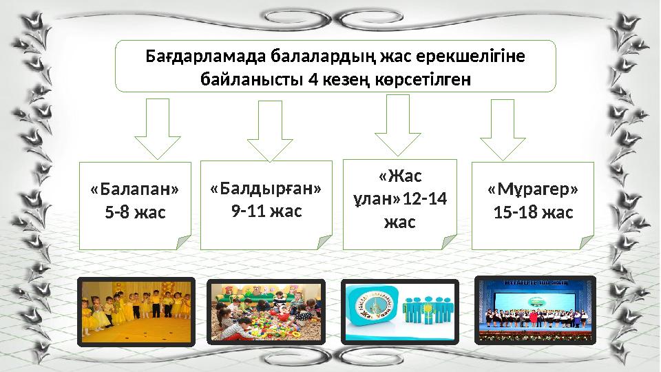 Бағдарламада балалардың жас ерекшелігіне байланысты 4 кезең көрсетілген «Балдырған» 9-11 жас«Балапан» 5-8 жас «Жас ұлан»12-14