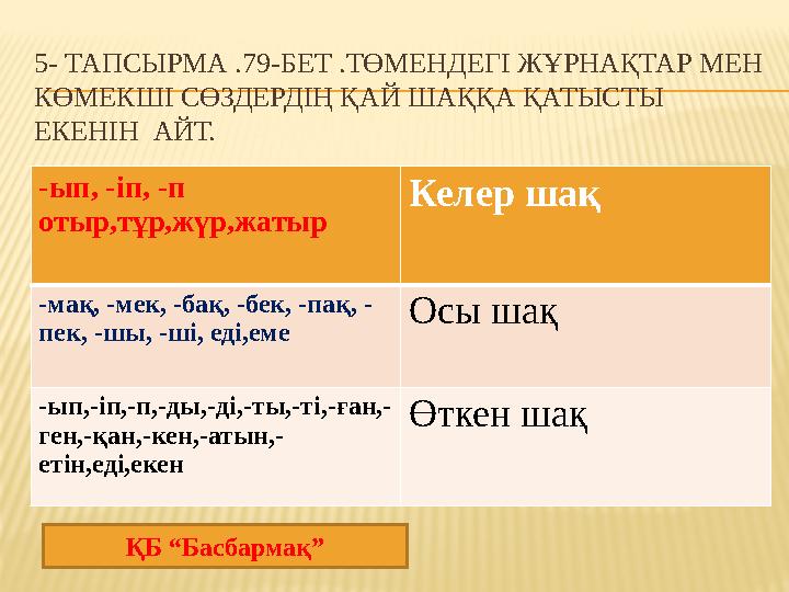 5- ТАПСЫРМА .79-БЕТ .ТӨМЕНДЕГІ ЖҰРНАҚТАР МЕН КӨМЕКШІ СӨЗДЕРДІҢ ҚАЙ ШАҚҚА ҚАТЫСТЫ ЕКЕНІН АЙТ. -ып, -іп, -п отыр,тұр,жүр,жатыр