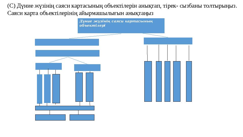 Дүние жүзінің саяси картасының объектілері(С) Дүние жүзінің саяси картасының объектілерін анықтап, тірек- сызбаны толтырыңыз. С