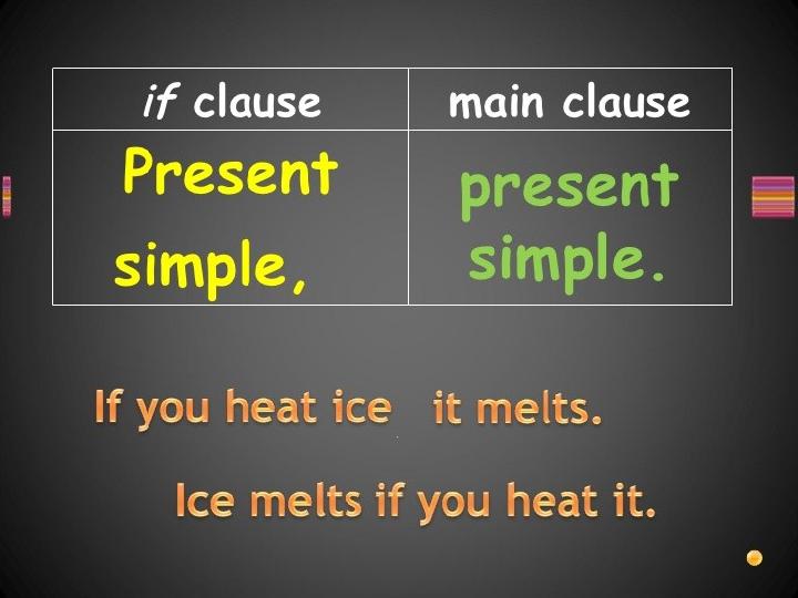Conditions definition. Conditions definition