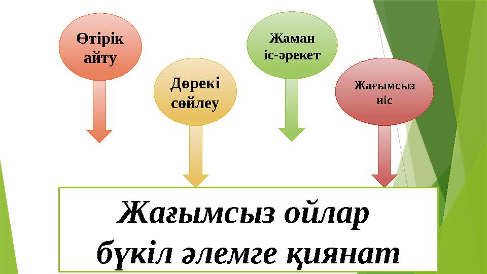 Өтірік айту Жағымсыз иісЖаман іс-әрекет Дөрекі сөйлеу Жағымсыз ойлар бүкіл әлемге қиянат