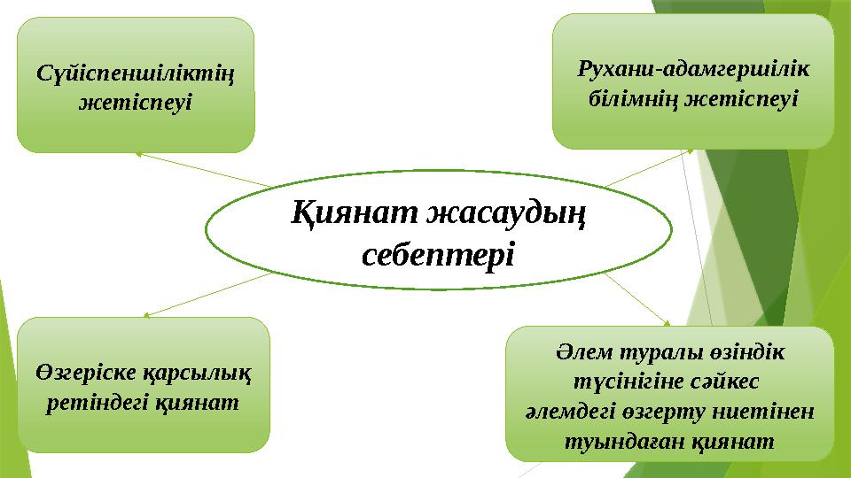 Қиянат жасаудың себептеріСүйіспеншіліктің жетіспеуі Рухани-адамгершілік білімнің жетіспеуі Әлем туралы өзіндік түсінігіне сә