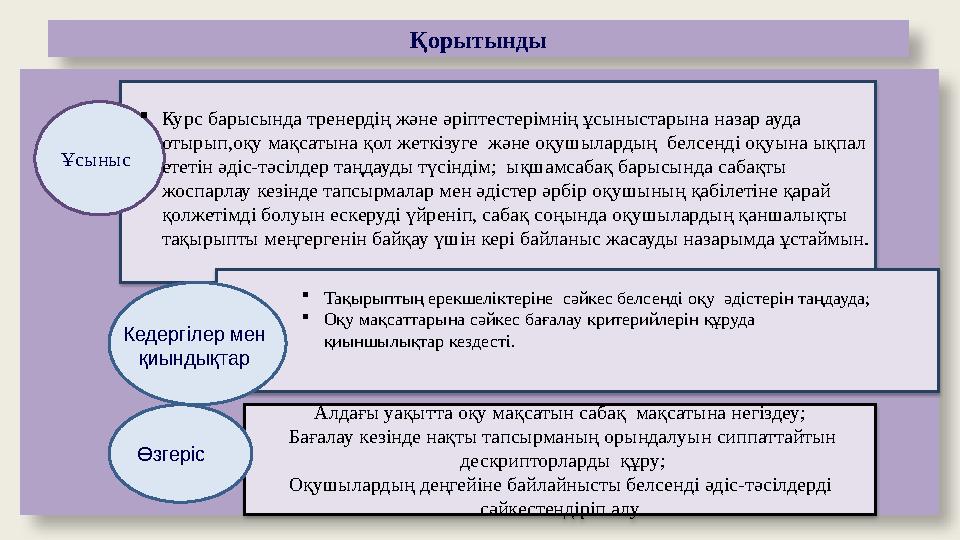 Қорытынды Алдағы уақытта оқу мақсатын сабақ мақсатына негіздеу; Бағалау кезінде нақты тапсырманың орындалуын сиппаттайтын д