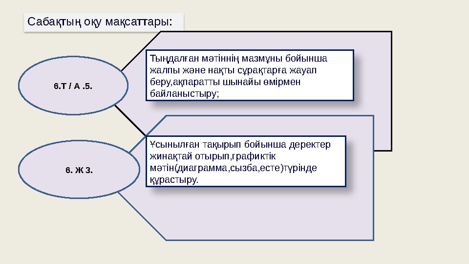 Сабақтың оқу мақсаттары: 6.Т / А .5. 6. Ж 3. Тыңдалған мәтіннің мазмұны бойынша жалпы және нақты сұрақтарға жауап беру,ақпарат
