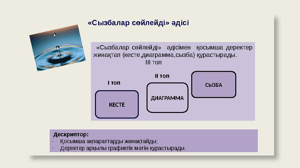 Дескриптор: - Қосымша ақпараттарды жинақтайды; - Деректер арқылы графиктік мәтін құрастырады. «Сызбалар сөйлейді» әдіс