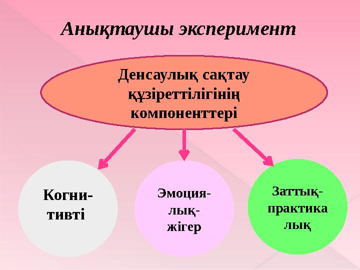 Зерттеу міндеттері:  Мектеп жасына дейінгі білім берудегі денсаулық сақтау мәселесіне және оның зият бұзылысы бар балалармен