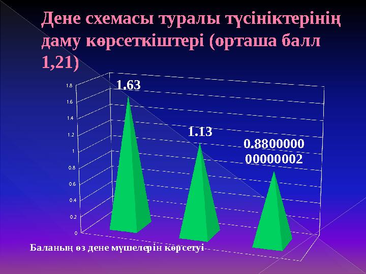 Эмоциялық-жігер компонентін бағалау критерийлері 4 балл – бала санитарлық- гигиеналық шараны орындауда тұрақты түрде ын