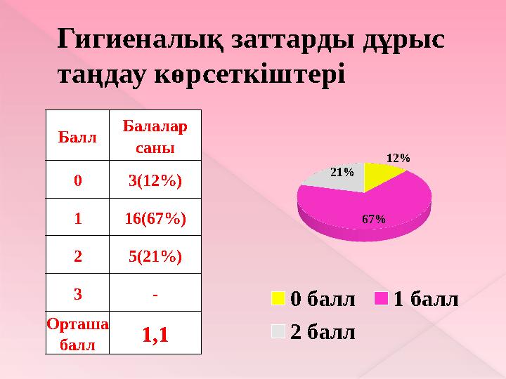 Заттық-практикалық компонентін зерттеу – қимыл-қозғалыс дағдыларын тексеру жүру жүгіру секіру қозғалы с тепе- теңдігі