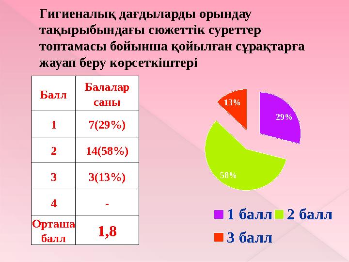 Жүру дағдысы 0 – өте баяу жүріп, аяқтарын әзер басады; 1 – сенімсіз жүреді; 2 – аяқтарын сүйретіп, қиналып жүреді, басы мен иығы