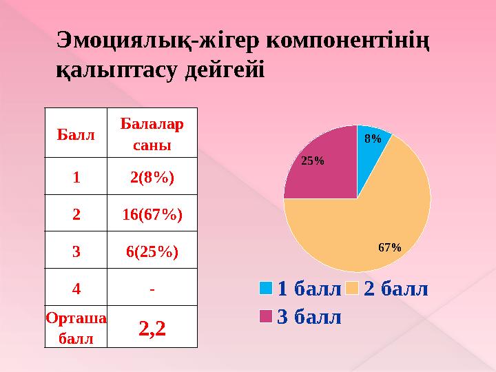 Жүгіру дағдысы 0 – жүгірмейді ; 1 – жүгірісі сенімсіз , оқтын-оқтын жүруге ауысады ; 2– жүгіргендегі қадамы майда-майда, қол