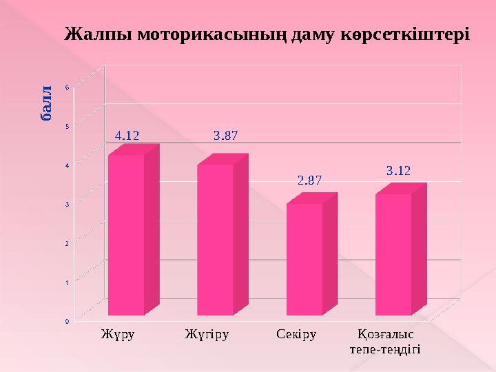 Секіру дағдысы  0 – секіре алмайды;  1 – орнында секіруге талпынады, аяқтарының қимылы үйлеспеген, қолының қатысуынсыз;  2