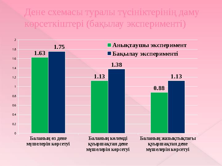 Дене мүшелерін білу, оларды көрсете алу, әрекет жасауын дамытуға бағытталған ойындар  «Бізге қонақ келді» ойыны  «Қуыршақ»