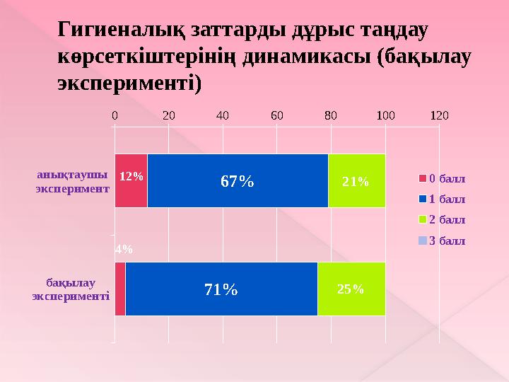 «Суреттен көрсет» ойыны Суреттегі адам денесіндегі және көжек денесіндегі дене мүшелерін салыстырып, танып үйрету. Алдымен бала