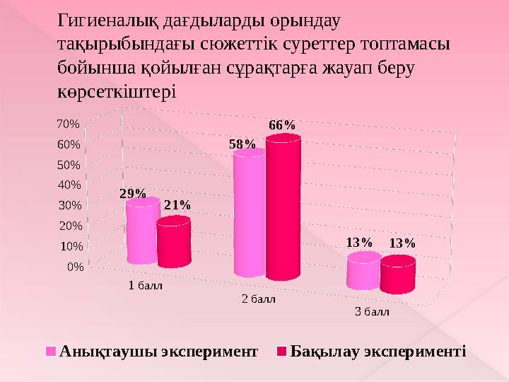 Гигиеналық түсініктерін қалыптастыруға, дағдыларды орындауын ынталандыруға бағытталған ойындар  «Бұл қандай зат?» ойыны  «Д