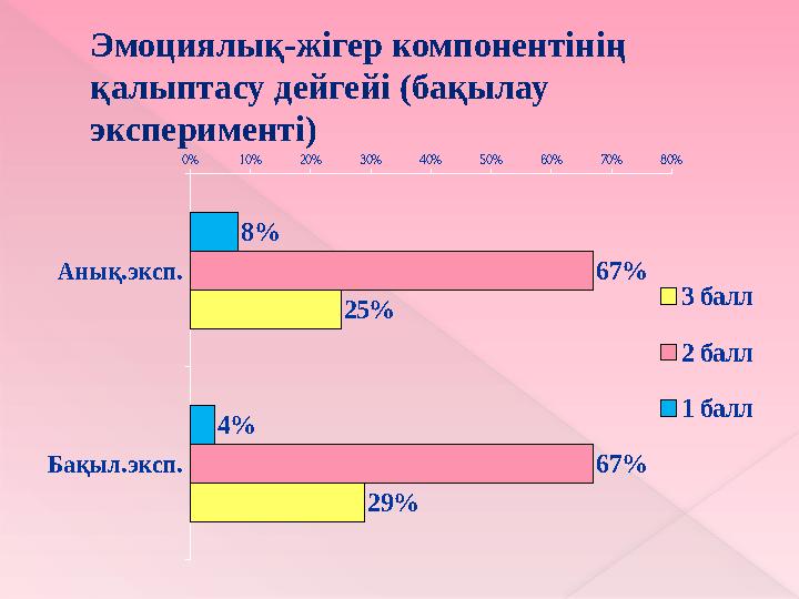 Денсаулық сақтау құзіреттілігінің заттық-практикалық компонентін дамытуға арналған қозғалмалы ойындар  «Жаңбыр жауды» ойыны