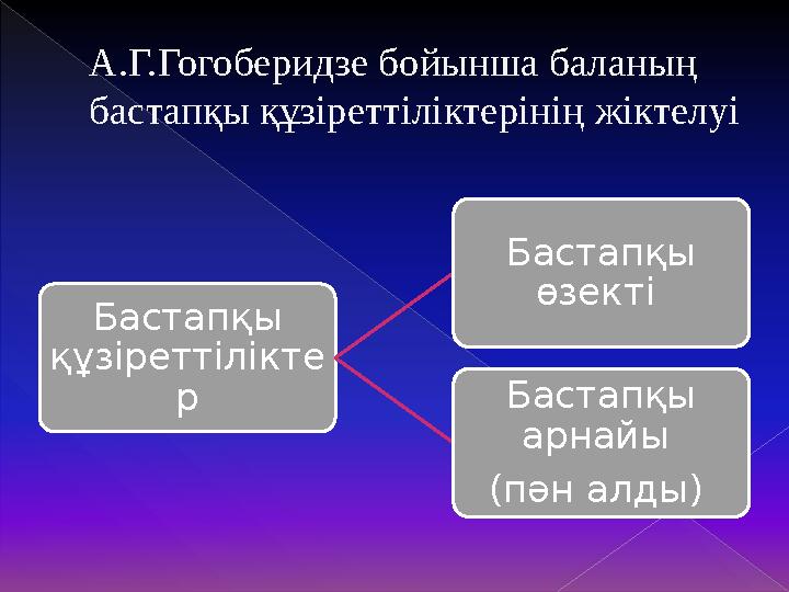 Жалпы моторикасының даму көрсеткіштері (бақылау эксперименті)Жүру Жүгіру Секіру Координация 0 1 2 3 4 5 6 4.12 3.87 2.87 3.