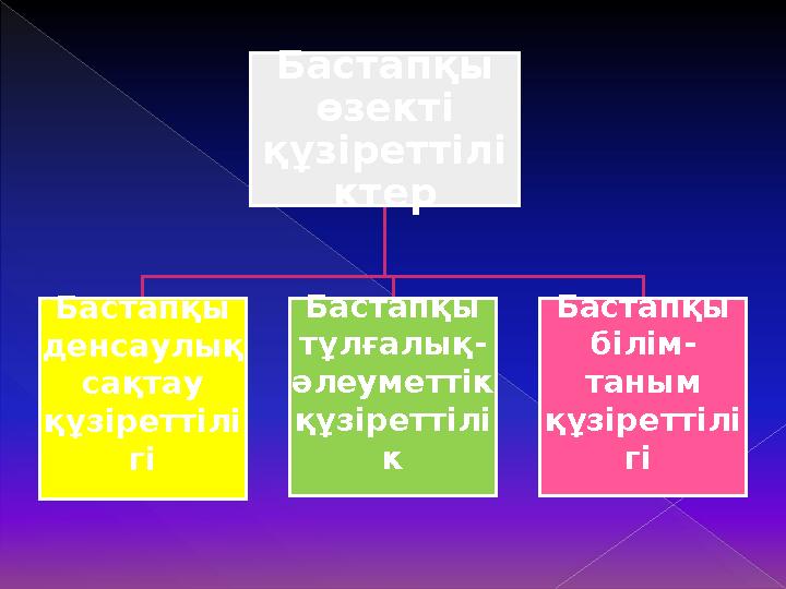 Қорытынды  Мектеп жасына дейінгі білім берудегі денсаулық сақтау мәселесіне және оның зият бұзылысы бар балалармен жұмыс істеу