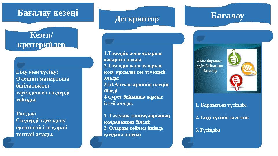 Бағалау кезеңі Кезең/ критерийлер Дескриптор Бағалау Білу мен түсіну: Өлеңнің мазмұнына байланысты тәуелденген сөздерді таба