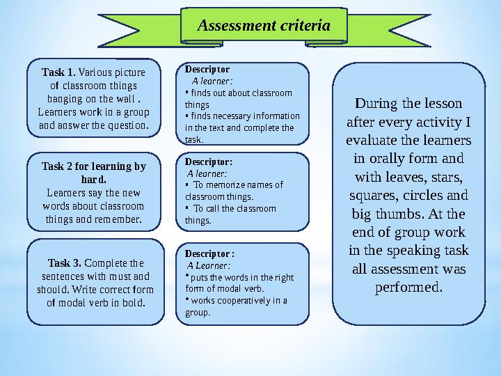 Assessment criteria Task 1 . Various picture of classroom things hanging on the wall . Learners work in a group and answer t