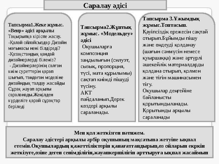 Саралау әдісі Тапсырма1.Жеке жұмыс. «Веир» әдісі арқылы Тақырыпқа кіріспе жасау. -Қалай ойлайсыздар Дизайн мағынасы нені білді