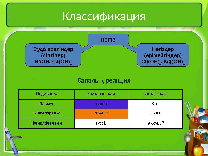 Негіздер (ерімейтіндер) Cu(OH) 2 , Mg(OH) 2Суда еритіндер ( c ілтілер ) NaOH , Ca(OH) 2Классификация Сапалық реакция НЕГІЗ та