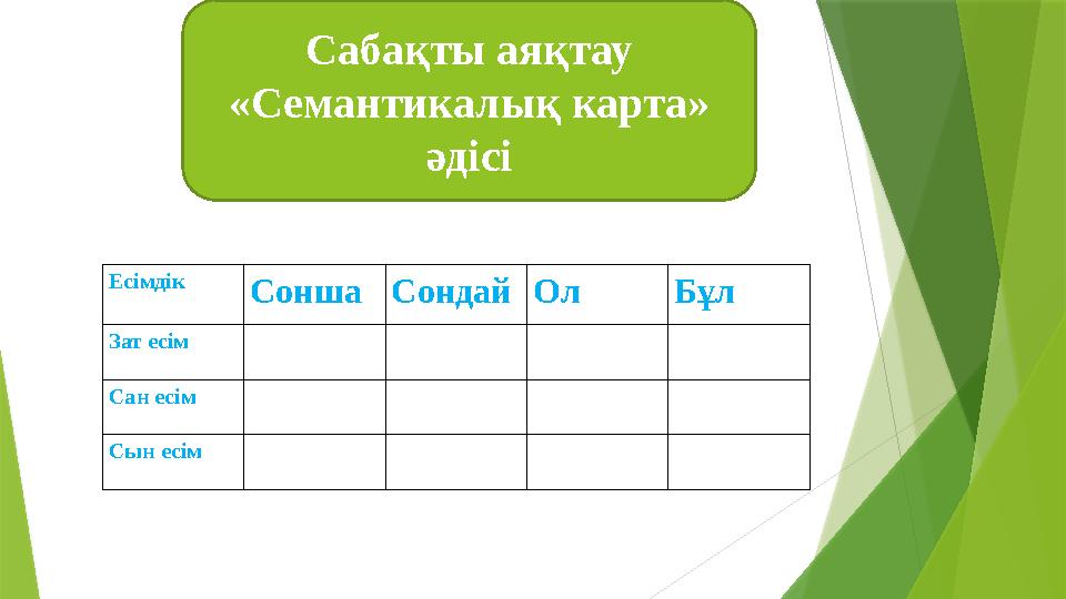 Сабақты аяқтау «Семантикалық карта» әдісі Есімдік Сонша Сондай Ол Бұл Зат есім Сан есім Сын есім