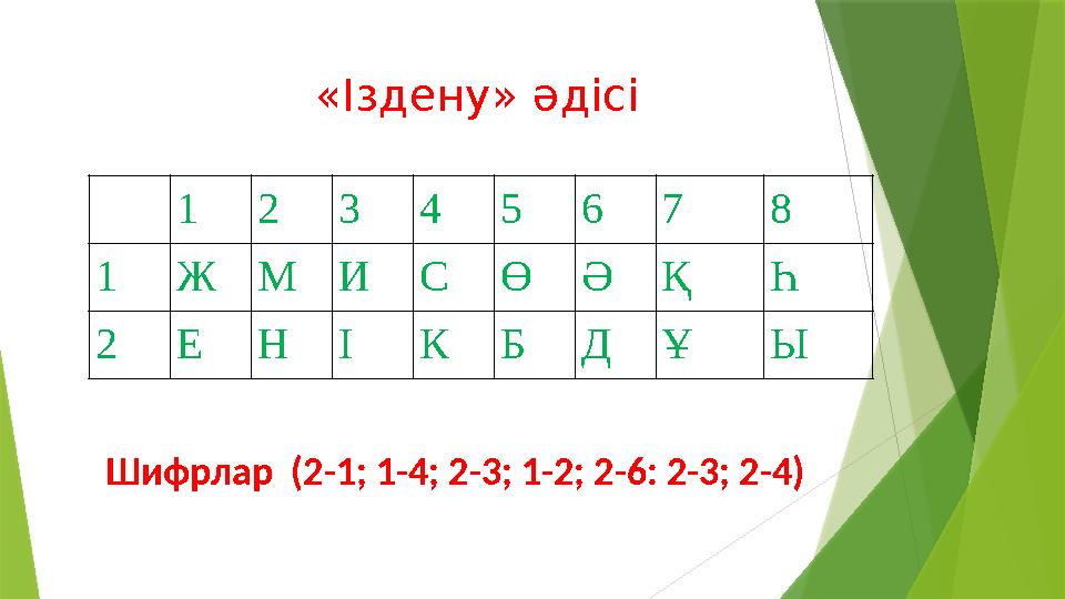 «Іздену» әдісі 1 2 3 4 5 6 7 8 1 Ж М И С Ө Ә Қ Һ 2 Е Н І К Б Д Ұ Ы Шифрлар (2-1; 1-4; 2-3; 1-2; 2-6: 2-3; 2-4)