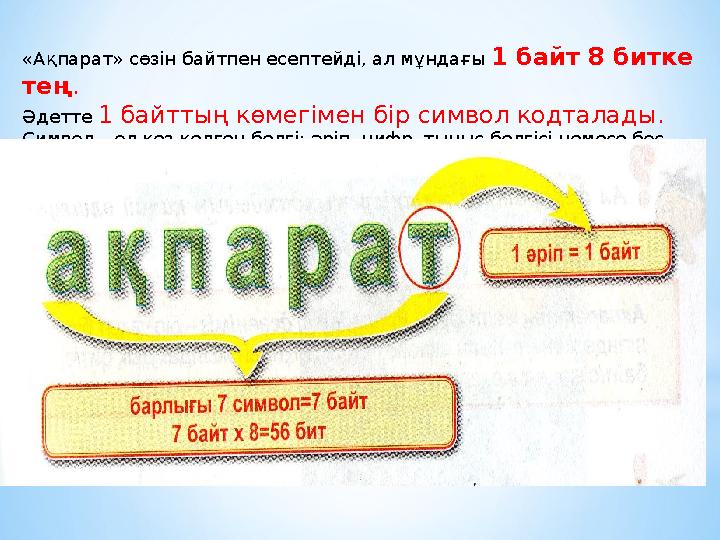 «Ақпарат» сөзін байтпен есептейді, ал мұндағы 1 байт 8 битке тең . Әдетте 1 байттың көмегімен бір символ кодталады. Символ –