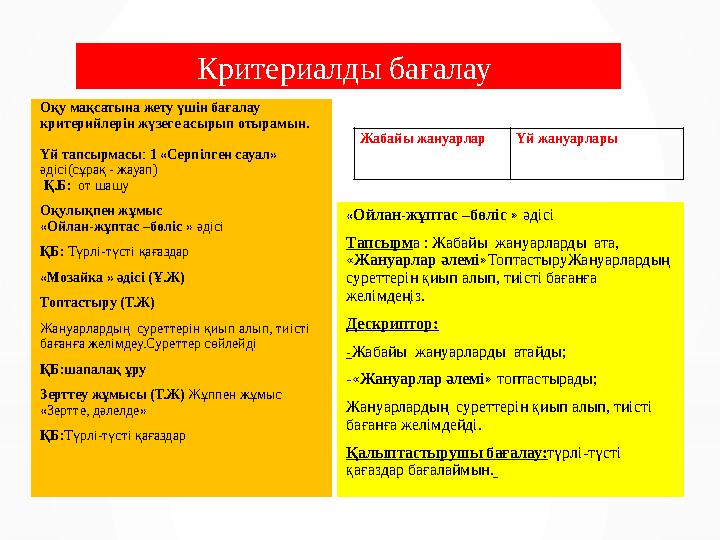 Критериалды бағалау Оқу мақсатына жету үшін бағалау критерийлерін жүзеге асырып отырамын. Үй тапсырмасы : 1 «Серпілген сауал»