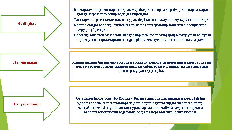 - Бағдарлама оқу жоспарына ұзақ мерзімді және орта мерзімді жоспарға қарап қысқа мерзімді жоспар құруды үйрендім. - Тапсырма б