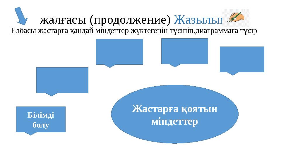 жалғасы (продолжение) Жазылым Елбасы жастарға қандай міндеттер жүктегенін түсініп,диаграммаға түсір Жастарға қоятын мі